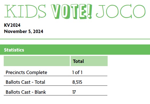 Kids Vote 2024 Results Stats